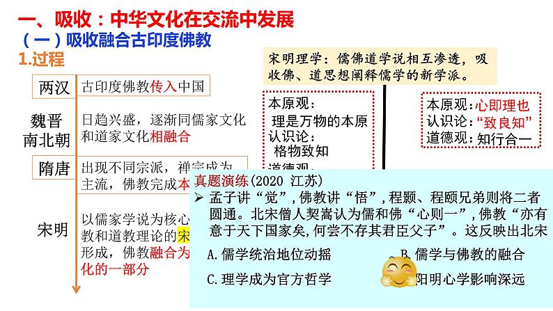 第2课 中华文化的世界意义 课件2023-2024学年高二历史统编版（2019）选择性必修306