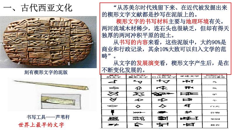 第3课 古代西亚、非洲文化 课件-2023-2024学年高二下学期历史统编版（2019）选择性必修3第3页