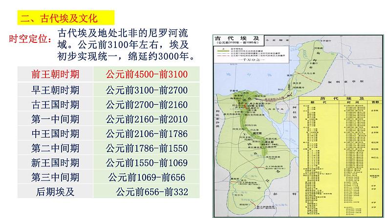 第3课 古代西亚、非洲文化 课件-2023-2024学年高二下学期历史统编版（2019）选择性必修3第7页