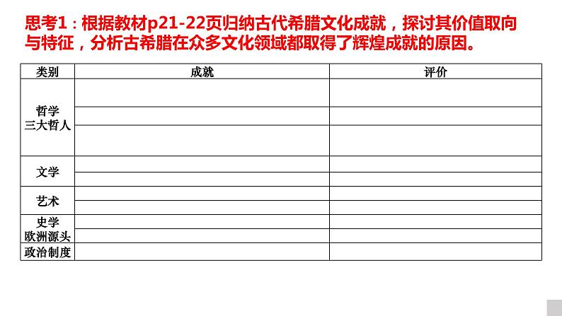 第4课 欧洲文化的形成 课件-2023-2024学年高二下学期历史统编版（2019）选择性必修3第6页