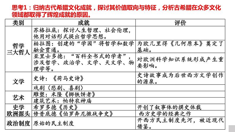 第4课 欧洲文化的形成 课件-2023-2024学年高二下学期历史统编版（2019）选择性必修3第7页