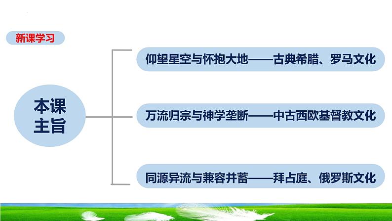 第4课 欧洲文化的形成 课件2023-2024学年高二下学期历史统编版（2019）选择性必修303