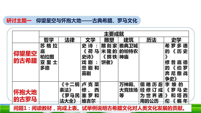 第4课 欧洲文化的形成 课件2023-2024学年高二下学期历史统编版（2019）选择性必修306