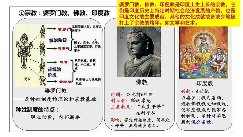 第5课 南亚、东亚与美洲的文化 课件2023-2024学年高二下学期历史统编版（2019）选择性必修3文化交流与传播05