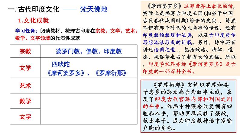 第5课 南亚、东亚与美洲的文化 课件2023-2024学年高二下学期历史统编版（2019）选择性必修3文化交流与传播07