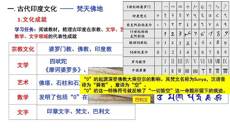 第5课 南亚、东亚与美洲的文化 课件2023-2024学年高二下学期历史统编版（2019）选择性必修3文化交流与传播08