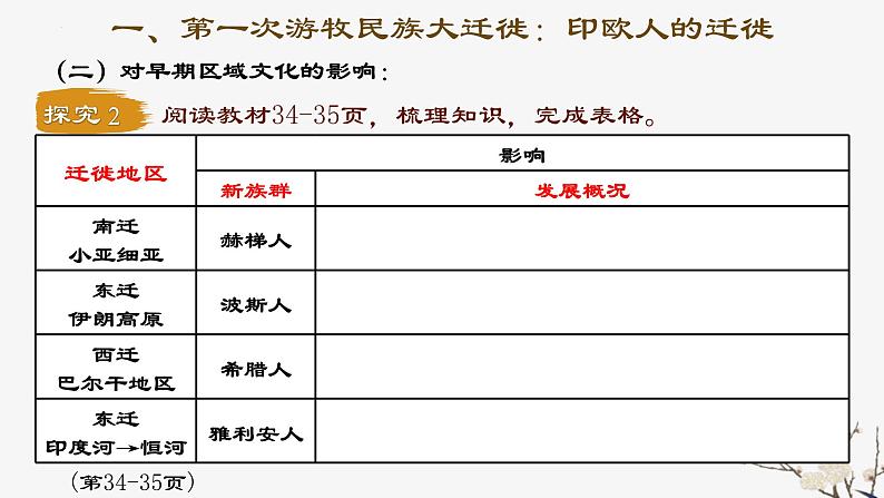 第3单元第6课 古代人类的迁徙和区域文化的形成 课件---2023-2024学年高二历史统编版（2019）选择性必修307