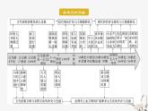 第3单元第7课 近代殖民活动和人口的跨地域转移 课件---2023-2024学年高二历史统编版（2019）选择性必修3