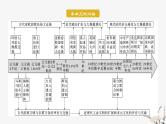 第3单元第7课 近代殖民活动和人口的跨地域转移 课件---2023-2024学年高二历史统编版（2019）选择性必修3