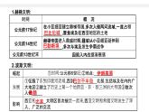 第6课 古代人类的迁徙和区域文化的形成 课件-2023-2024学年统编版（2019）高中历史选择性必修3