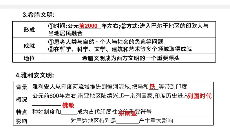 第6课 古代人类的迁徙和区域文化的形成 课件-2023-2024学年统编版（2019）高中历史选择性必修3第4页