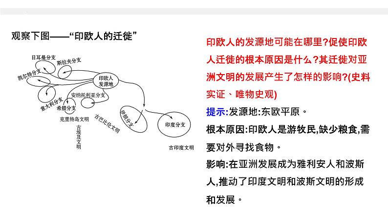 第6课 古代人类的迁徙和区域文化的形成 课件-2023-2024学年统编版（2019）高中历史选择性必修3第8页