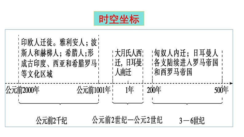 第6课 古代人类的迁徙和区域文化的形成课件---2023-2024学年高二上学期历史统编版（2019）选择性必修3第6页