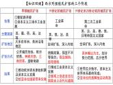 第7课   近代殖民活动和人口的跨地域转移 课件-2023-2024学年高二下学期历史统编版（2019）选择性必修3文化交流与传播