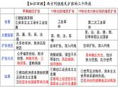 第7课   近代殖民活动和人口的跨地域转移 课件-2023-2024学年高二下学期历史统编版（2019）选择性必修3文化交流与传播