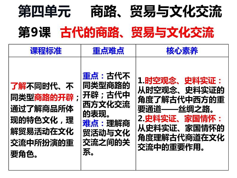 第9课 古代的商路、贸易与文化交流 课件---2023-2024学年统编版（2019）高中历史选择性必修3 文化交流与传播02