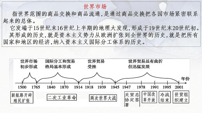 第10课 近代以来的世界贸易与文化交流的扩展 课件--2023-2024学年高二统编版（2019）高中历史选择性必修3第4页