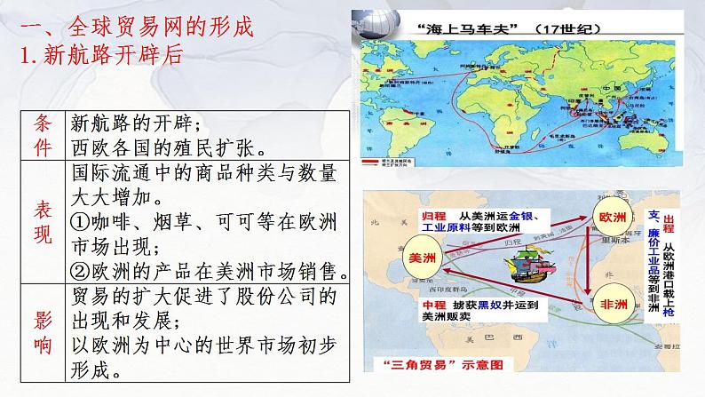 第10课 近代以来的世界贸易与文化交流的扩展 课件--2023-2024学年高二统编版（2019）高中历史选择性必修3第5页