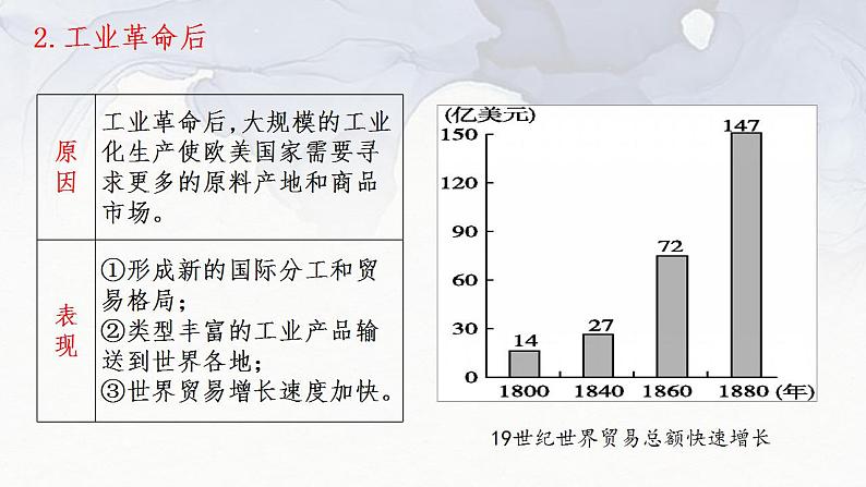 第10课 近代以来的世界贸易与文化交流的扩展 课件--2023-2024学年高二统编版（2019）高中历史选择性必修3第6页