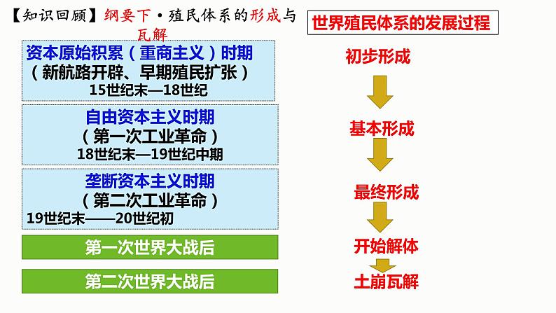 第5单元第13课 现代战争与不同文化的碰撞和交流 课件----2023-2024学年高二历史统编版（2019）选择性必修3第2页