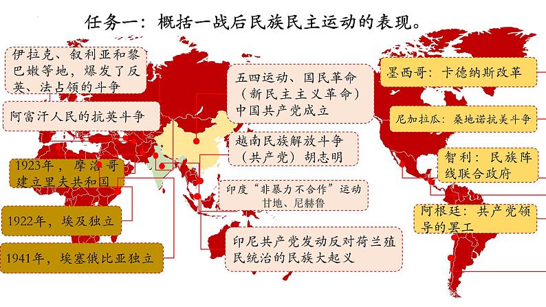 第5单元第13课 现代战争与不同文化的碰撞和交流 课件----2023-2024学年高二历史统编版（2019）选择性必修3第8页