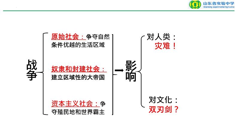 第11课 古代战争与地域文化的演变 课件--2023-2024学年高二下学期历史统编版（2019）选择性必修3文化交流与传播第4页