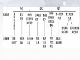第11课 古代战争与地域文化的演变 课件-2023-2024学年高二统编版（2019）高中历史选择性必修3