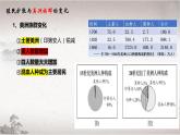 第12課 近代戰(zhàn)爭與西方文化的擴(kuò)張 課件-2022-2023學(xué)年高中歷史統(tǒng)編版（2019）選擇性必修三文化交流與傳播