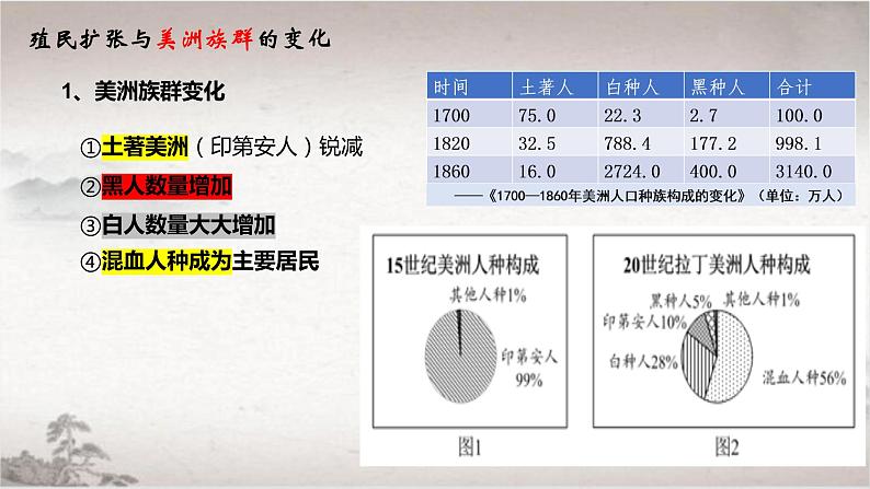 第12课 近代战争与西方文化的扩张 课件-2022-2023学年高中历史统编版（2019）选择性必修三文化交流与传播04