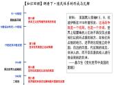 第13課 現(xiàn)代戰(zhàn)爭(zhēng)與不同文化的碰撞和交流 課件---2023-2024學(xué)年高二下學(xué)期歷史統(tǒng)編版（2019）選擇性必修3文化交流與傳播