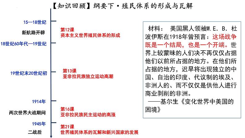 第13课 现代战争与不同文化的碰撞和交流 课件---2023-2024学年高二下学期历史统编版（2019）选择性必修3文化交流与传播02