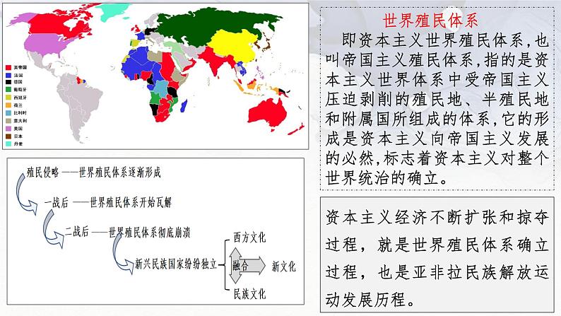 第13课 现代战争与不同文化的碰撞和交流 课件--2023-2024学年高二统编版（2019）高中历史选择性必修303