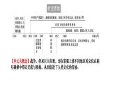 第13課 現(xiàn)代戰(zhàn)爭(zhēng)與不同文化的碰撞和交流 課件-2022-2023學(xué)年高中歷史統(tǒng)編版（2019）選擇性必修三文化交流與傳播