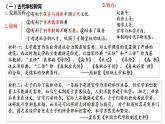第6单元第14课文化传承的多种载体及其发展课件 ---2023-2024学年高二历史统编版（2019）选择性必修3