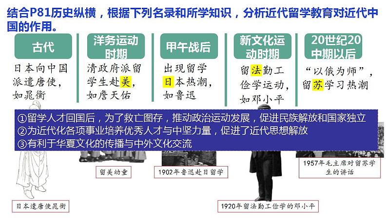 第6单元第14课文化传承的多种载体及其发展课件 ---2023-2024学年高二历史统编版（2019）选择性必修3第6页