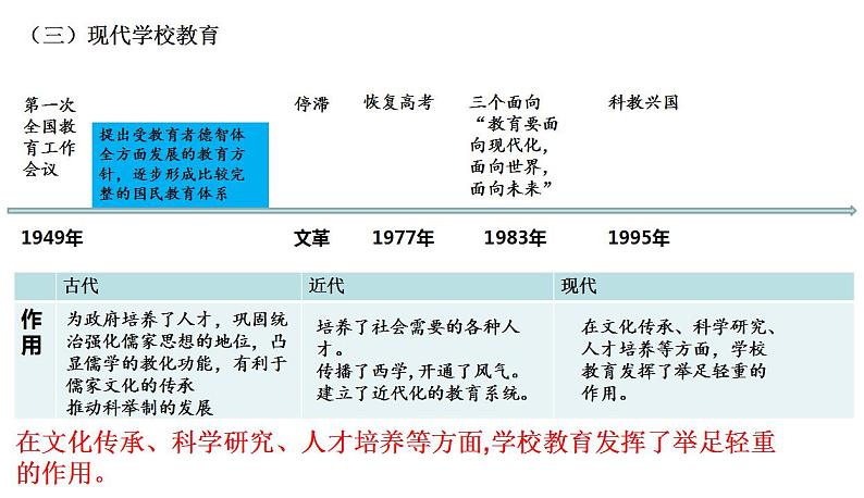 第6单元第14课文化传承的多种载体及其发展课件 ---2023-2024学年高二历史统编版（2019）选择性必修3第7页