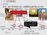 第14课 文化传承的多种载体及其发展 课件--2023-2024学年统编版（2019）高二历史选择性必修3文化交流与传播
