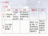 第14课 文化传承的多种载体及其发展 课件-2023-2024学年高二统编版（2019）高中历史选择性必修3