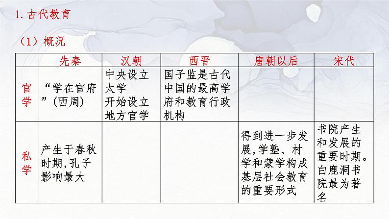 第14课 文化传承的多种载体及其发展 课件-2023-2024学年高二统编版（2019）高中历史选择性必修3第5页