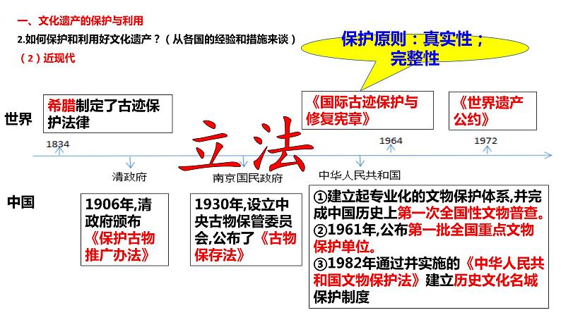 第15课 文化遗产：全人类共同的财富 课件-2023-2024学年高二下学期历史统编版（2019）选择性必修3第6页