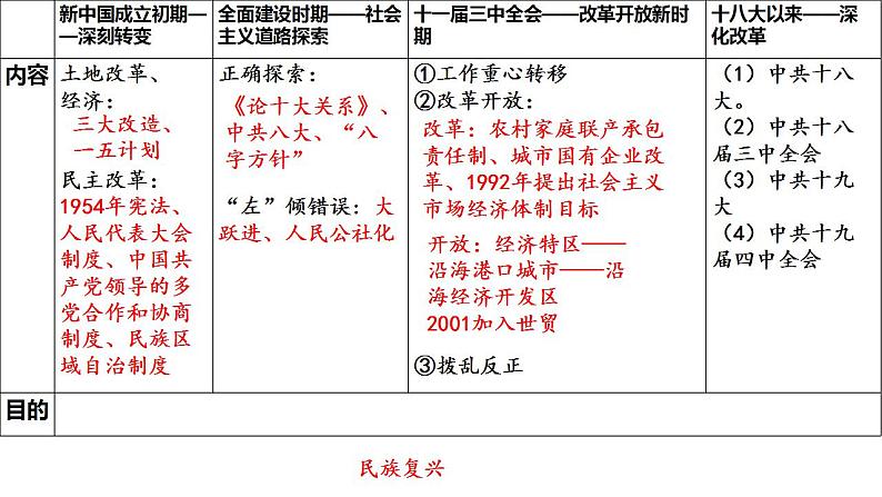 第7课  近代以来中国的官员选拔与管理  课件2023-2024学年高二上学期历史统编版（2019）选择性必修101