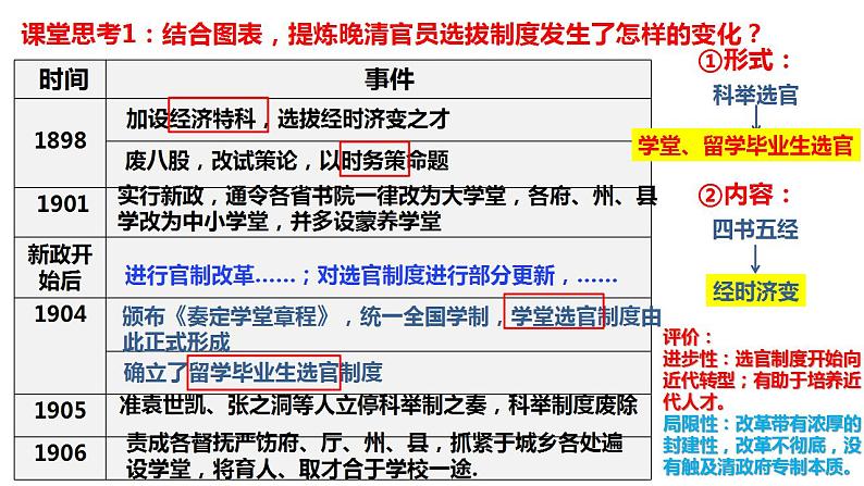 第7课  近代以来中国的官员选拔与管理  课件2023-2024学年高二上学期历史统编版（2019）选择性必修106