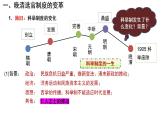 第7课 近代以来中国的官员选拔与管理 课件-2023-2024学年高二上学期历史统编版（2019）选择性必修1国家制度与社会治理