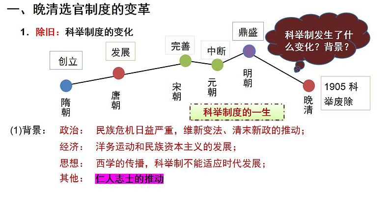 第7课 近代以来中国的官员选拔与管理 课件-2023-2024学年高二上学期历史统编版（2019）选择性必修1国家制度与社会治理第4页