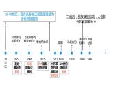 第12课 近代西方民族国家与国承法的发展 课件2023-2024学年高二上学期历史统编版（2019）选择性必修1