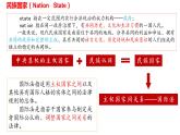 第12课 近代西方民族国家与国承法的发展 课件2023-2024学年高二上学期历史统编版（2019）选择性必修1