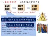 第12课 近代西方民族国家与国承法的发展 课件2023-2024学年高二上学期历史统编版（2019）选择性必修1