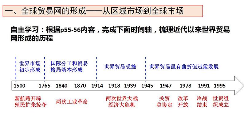 第10课 近代以来的世纪贸易与文化交流的扩展 课件-2023-2024学年高二下学期历史统编版（2019）选择性必修3第3页