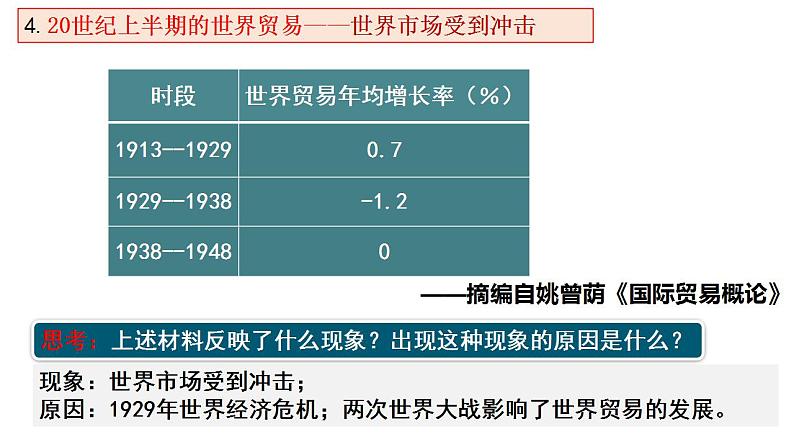 第10课 近代以来的世纪贸易与文化交流的扩展 课件-2023-2024学年高二下学期历史统编版（2019）选择性必修3第7页