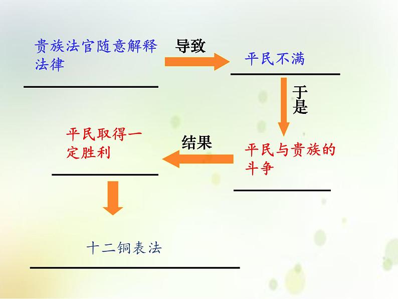 第6课罗马法的起源与发展课件—2023-2024学年人教版高中历史必修一06